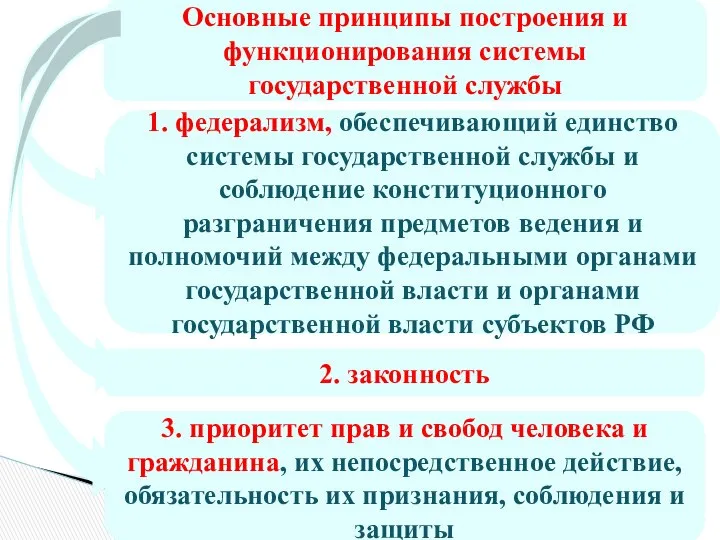 Основные принципы построения и функционирования системы государственной службы 1. федерализм, обеспечивающий