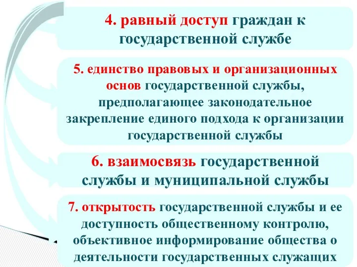 4. равный доступ граждан к государственной службе 5. единство правовых и