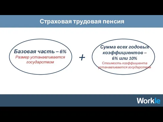 Страховая трудовая пенсия Базовая часть – 6% Размер устанавливается государством Сумма