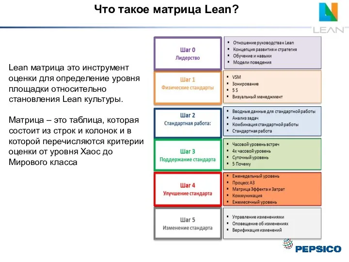 Что такое матрица Lean? Lean матрица это инструмент оценки для определение