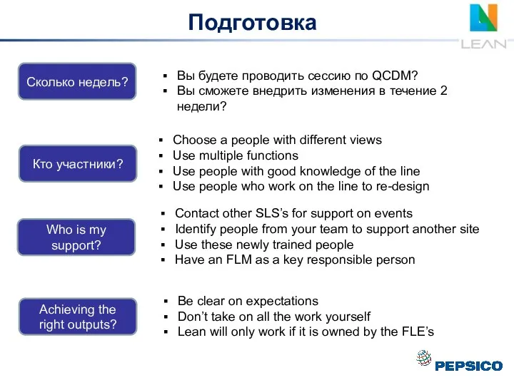 Сколько недель? Who is my support? Achieving the right outputs? Подготовка