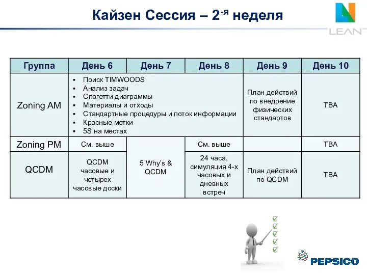 Кайзен Сессия – 2-я неделя