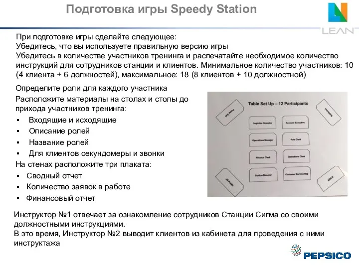 Подготовка игры Speedy Station Определите роли для каждого участника Расположите материалы