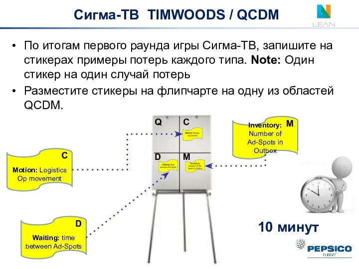 По итогам первого раунда игры Сигма-ТВ, запишите на стикерах примеры потерь