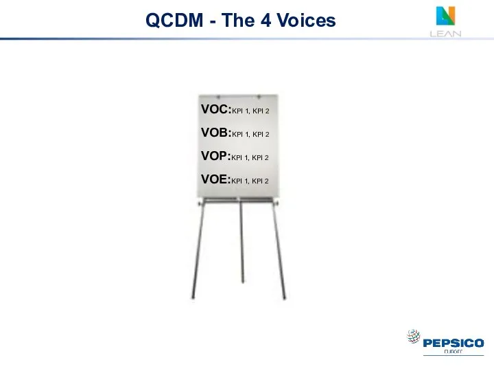 QCDM - The 4 Voices VOC:KPI 1, KPI 2 VOB:KPI 1,