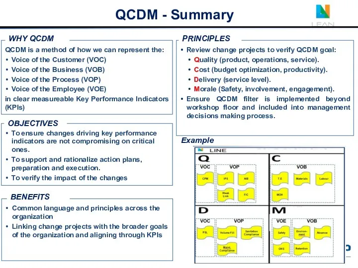 QCDM is a method of how we can represent the: Voice