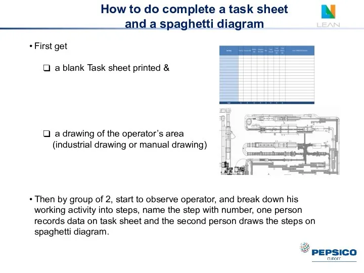 How to do complete a task sheet and a spaghetti diagram