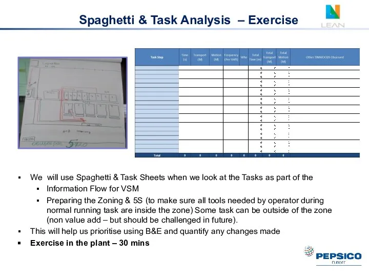 Spaghetti & Task Analysis – Exercise We will use Spaghetti &