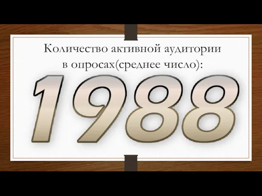 Количество активной аудитории в опросах(среднее число):