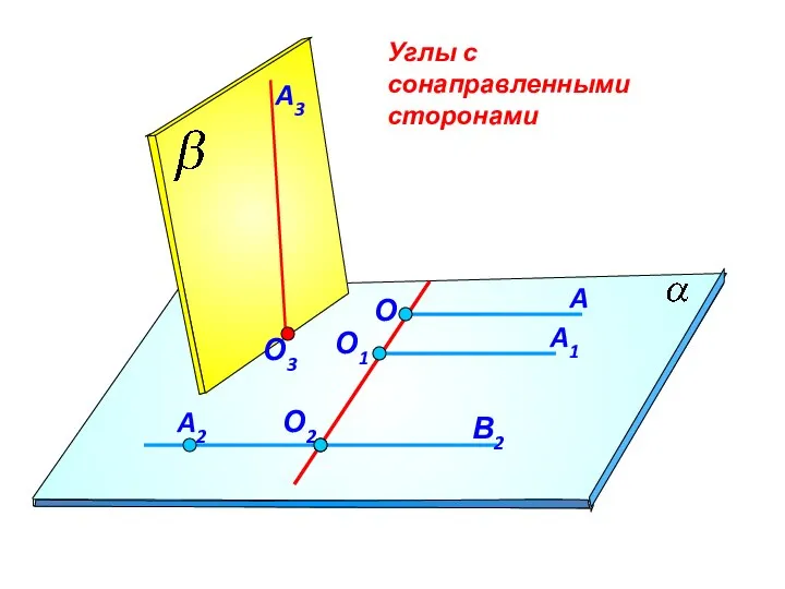 Углы с сонаправленными сторонами A О О1 О2 A1 В2 A2 О3 A3