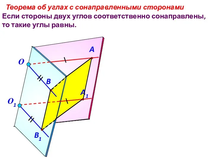 Если стороны двух углов соответственно сонаправлены, то такие углы равны. Теорема об углах с сонаправленными сторонами