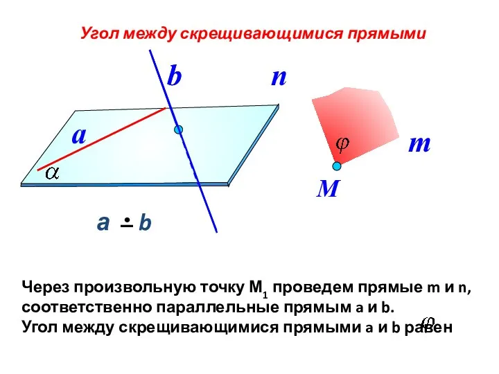 Угол между скрещивающимися прямыми a b b М