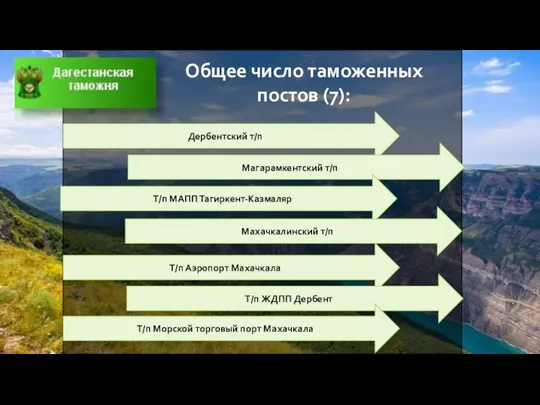 Общее число таможенных постов (7): Дербентский т/п Магарамкентский т/п Т/п МАПП