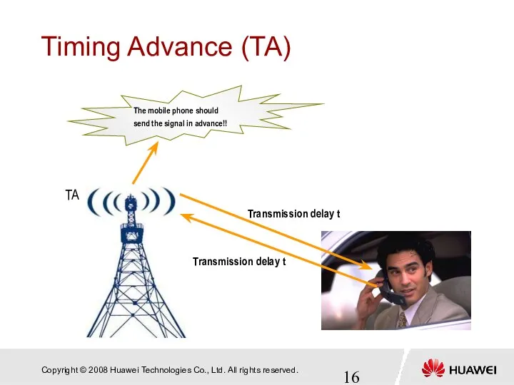 Transmission delay t Transmission delay t TA The mobile phone should