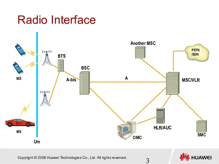 Radio Interface Another MSC HLR/AUC SMC PSTN ISDN OMC MS Um