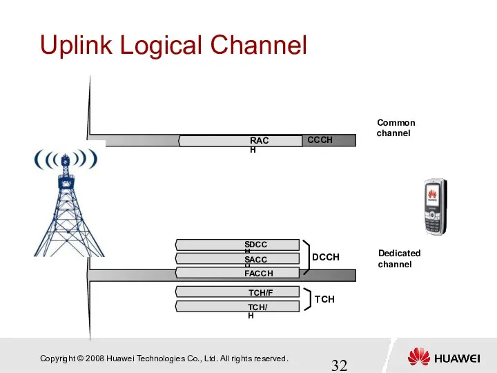 Uplink Logical Channel