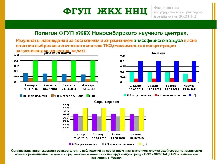 ФГУП ЖКХ ННЦ Федеральное государственное унитарное предприятие ЖКХ ННЦ Полигон ФГУП