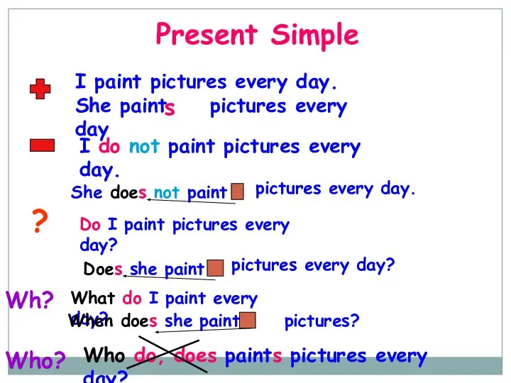 Present Simple I paint pictures every day. She paint pictures every