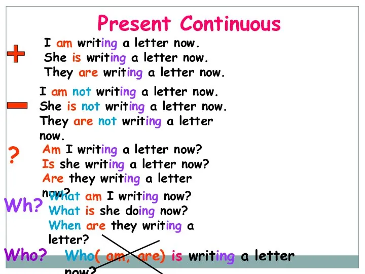 Present Continuous I am writing a letter now. She is writing