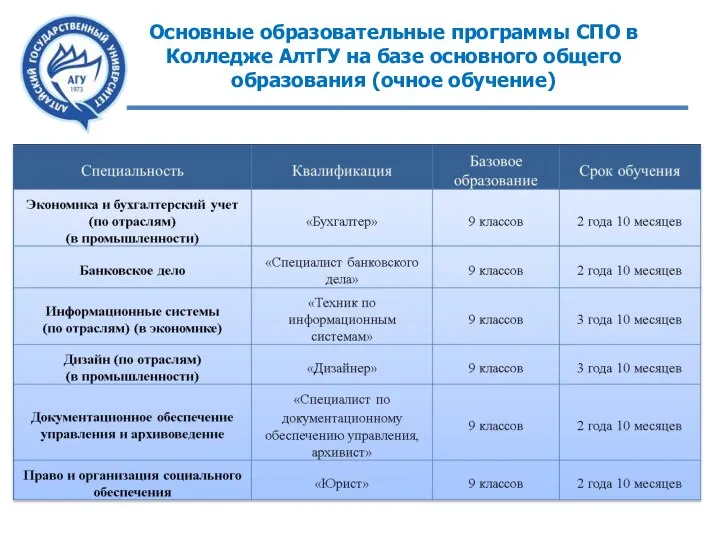 Основные образовательные программы СПО в Колледже АлтГУ на базе основного общего образования (очное обучение)