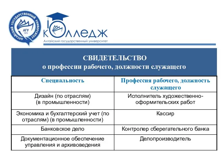 СВИДЕТЕЛЬСТВО о профессии рабочего, должности служащего