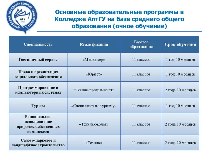 Основные образовательные программы в Колледже АлтГУ на базе среднего общего образования (очное обучение)