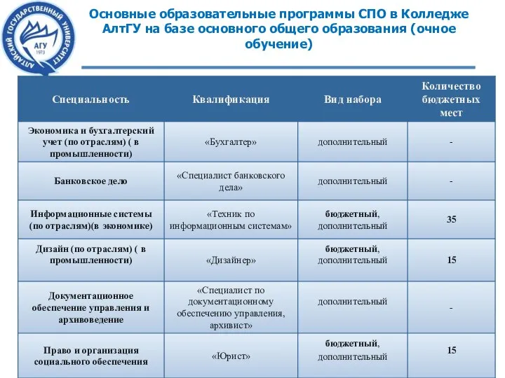 Основные образовательные программы СПО в Колледже АлтГУ на базе основного общего образования (очное обучение)