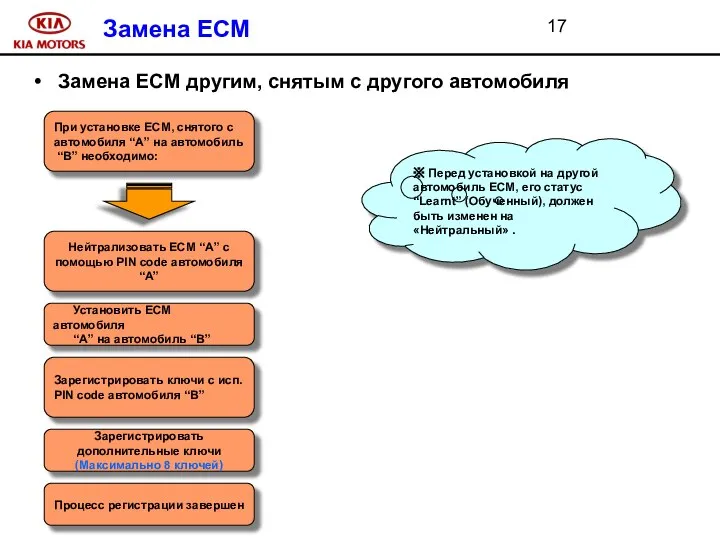 Замена ECM Замена ECM другим, снятым с другого автомобиля При установке