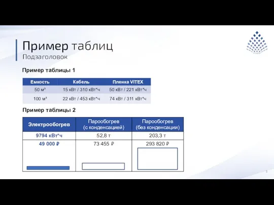 Подзаголовок Пример таблиц Пример таблицы 1 Пример таблицы 2