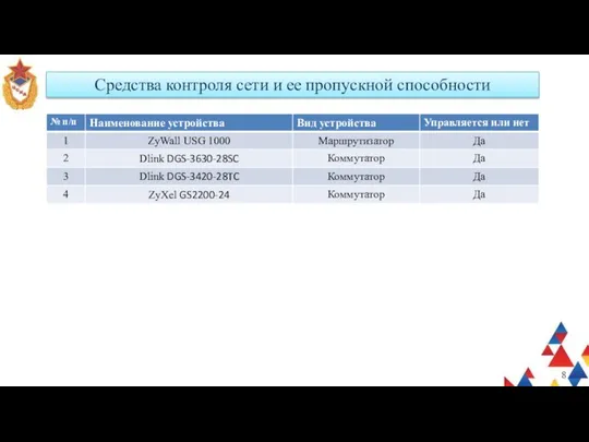 Средства контроля сети и ее пропускной способности