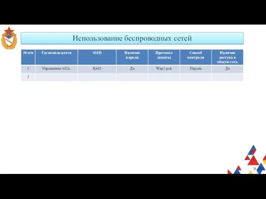 Использование беспроводных сетей