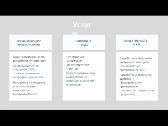 Услуги ЭФФЕКТИВНОСТЬ И KPI ОРГАНИЗАЦИОННОЕ ПРОЕКТИРОВАНИЕ ЭКОНОМИКА ТРУДА Аудит, актуализация или