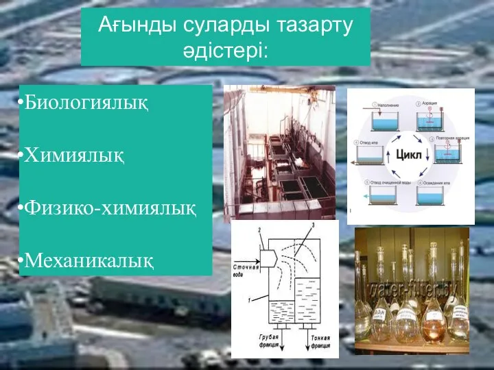 Ағынды суларды тазарту әдістері: Биологиялық Химиялық Физико-химиялық Механикалық