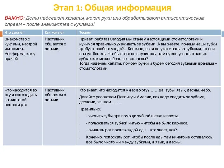 Этап 1: Общая информация ВАЖНО: Дети надевают халаты, моют руки или