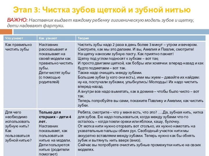 Этап 3: Чистка зубов щеткой и зубной нитью ВАЖНО: Наставник выдает