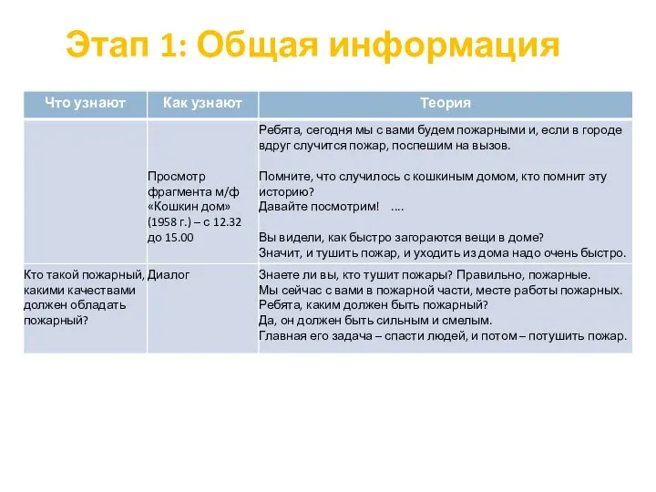 Этап 1: Общая информация