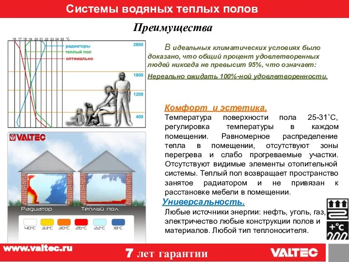 Системы водяных теплых полов 12 Преимущества В идеальных климатических условиях было