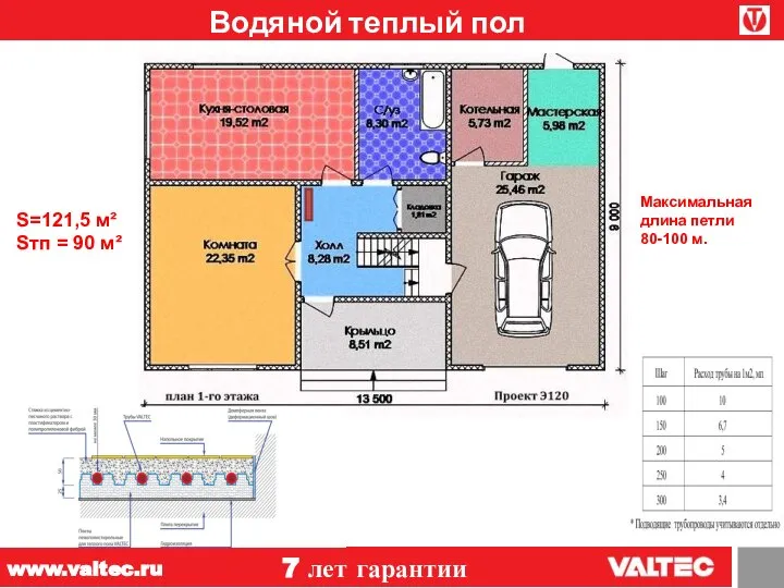 Водяной теплый пол 7 лет гарантии www.valtec.ru S=121,5 м² Sтп =