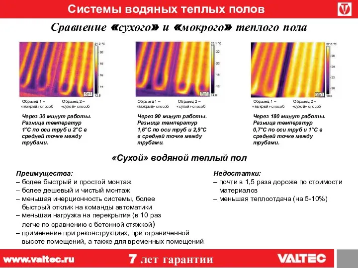 Системы водяных теплых полов Сравнение «сухого» и «мокрого» теплого пола 7