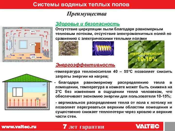 Системы водяных теплых полов 12 Здоровье и безопасность Отсутствие циркуляции пыли