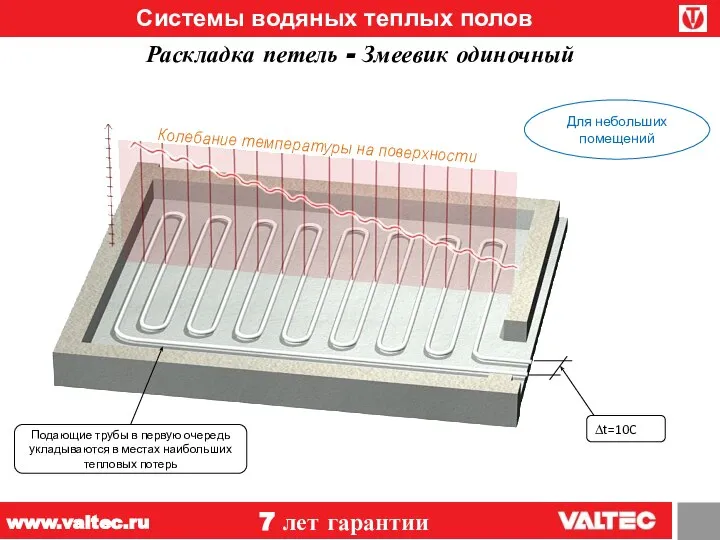 Системы водяных теплых полов Раскладка петель - Змеевик одиночный 7 лет гарантии www.valtec.ru Для небольших помещений