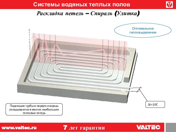 Системы водяных теплых полов Раскладка петель – Спираль (Улитка) 7 лет