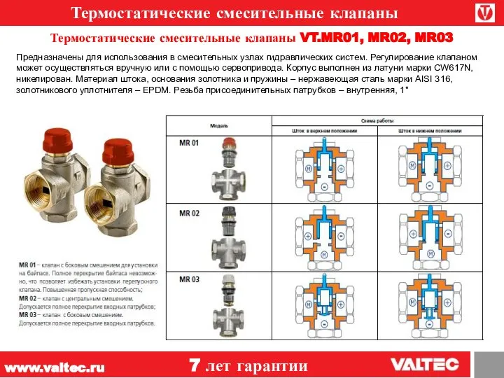 Термостатические смесительные клапаны www.valtec.ru 7 лет гарантии Термостатические смесительные клапаны VT.MR01,