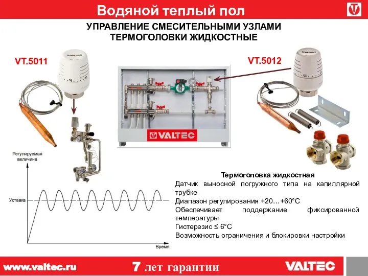 Водяной теплый пол 7 лет гарантии www.valtec.ru УПРАВЛЕНИЕ СМЕСИТЕЛЬНЫМИ УЗЛАМИ ТЕРМОГОЛОВКИ