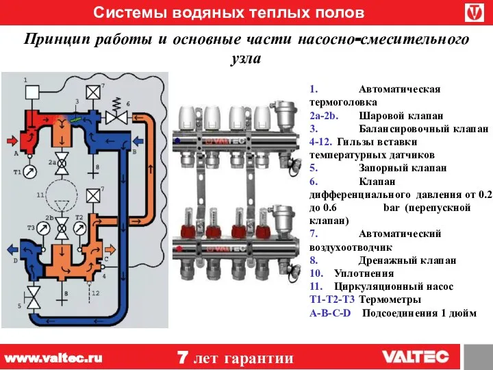 Системы водяных теплых полов 1. Автоматическая термоголовка 2a-2b. Шаровой клапан 3.