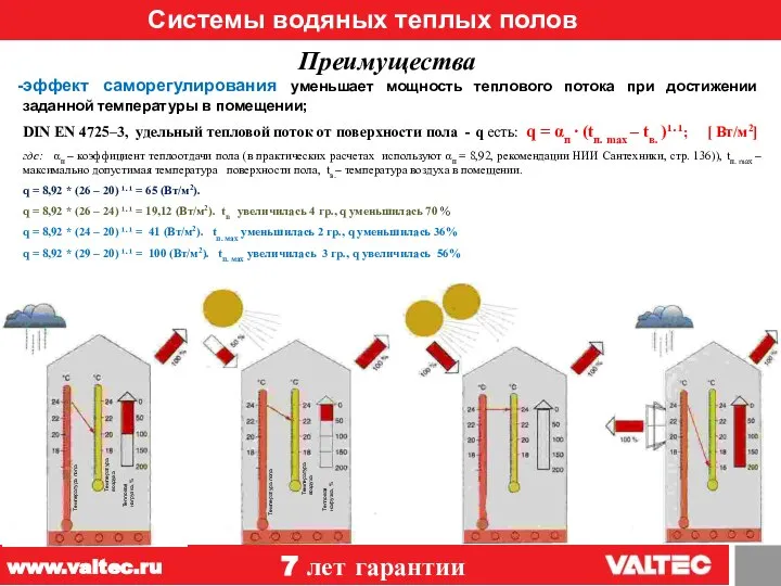 Системы водяных теплых полов 12 Преимущества эффект саморегулирования уменьшает мощность теплового