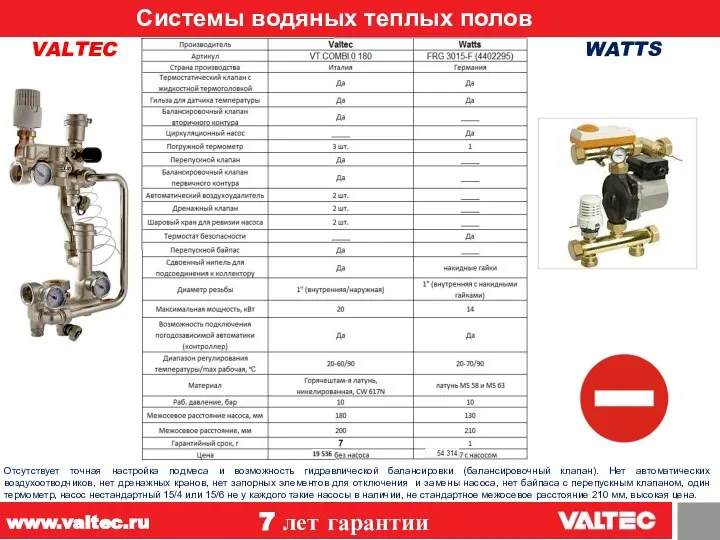 Системы водяных теплых полов 12 VALTEC WATTS 7 лет гарантии www.valtec.ru