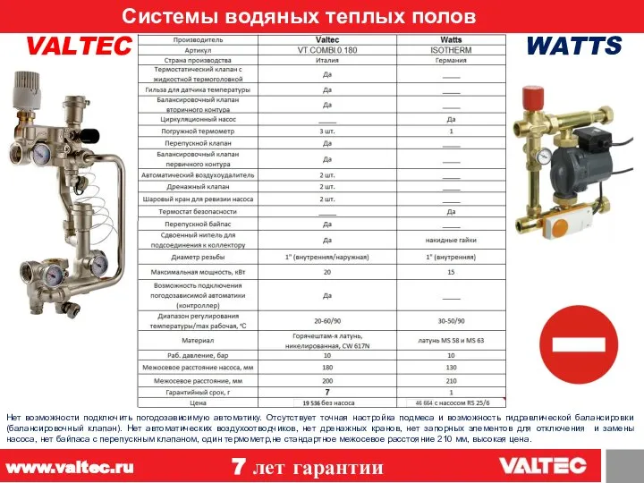 Системы водяных теплых полов 12 VALTEC WATTS 7 лет гарантии www.valtec.ru