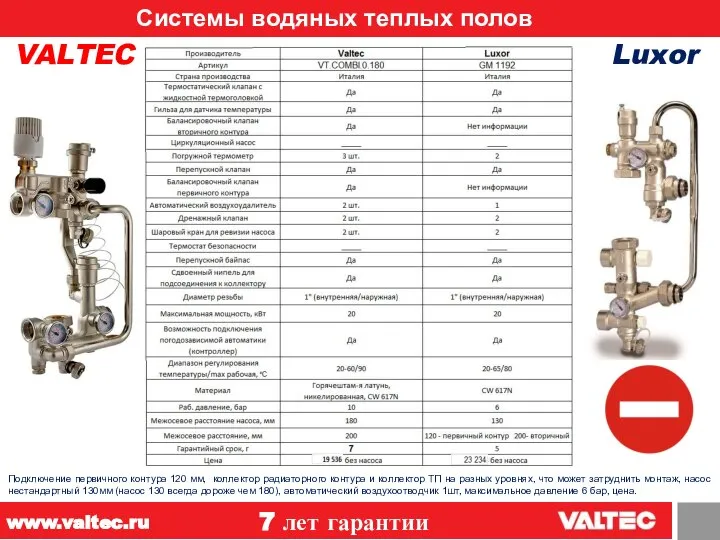 Системы водяных теплых полов 12 VALTEC Luxor 7 лет гарантии www.valtec.ru