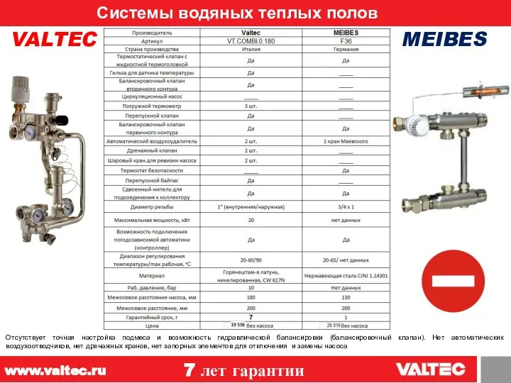Системы водяных теплых полов 12 VALTEC MEIBES 7 лет гарантии www.valtec.ru
